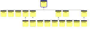 Web site structure